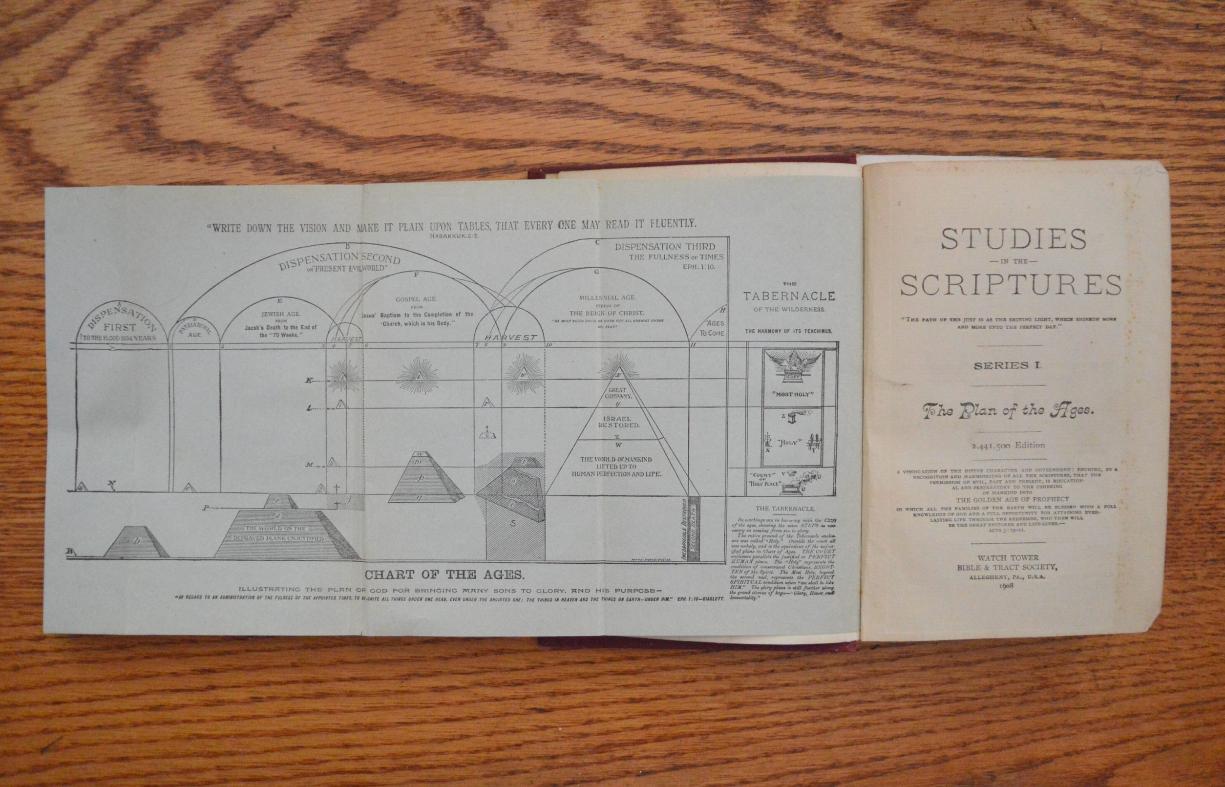 Pyramid chart from the Watch Tower Society publication The Divine Plan of the Ages. (credit Anthony C. Hayes)